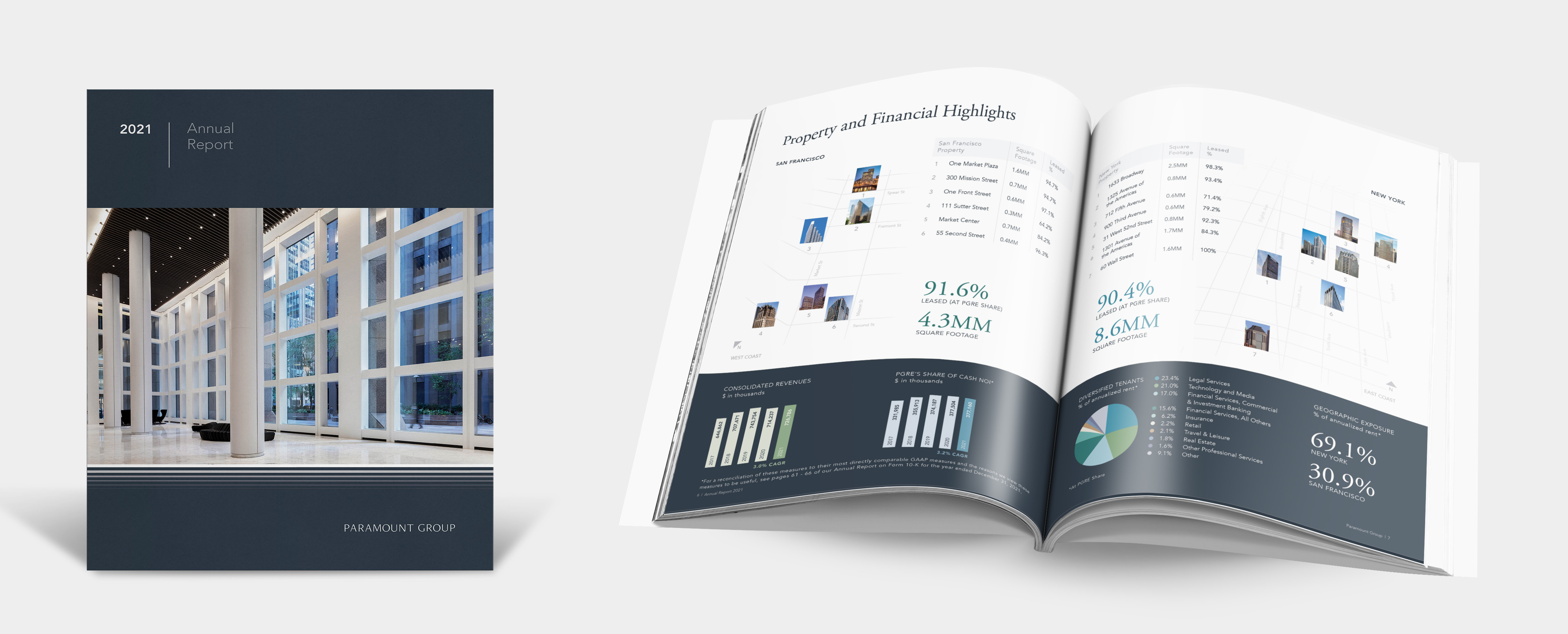 The cover of the Paramount 2021 Annual report along with the property and financial highlights spread